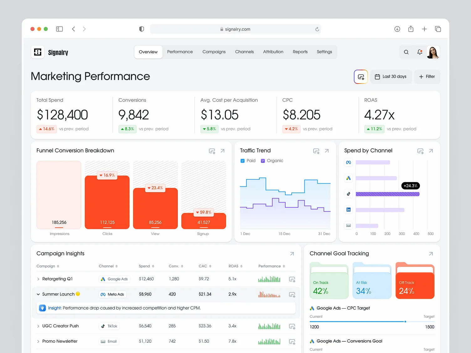 Marketing Performance Dashboard